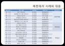 휴전 후 대남 테러사례분석과 교훈 13페이지