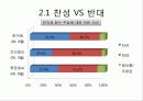 전시작전통제권 환수의 득과 실 11페이지