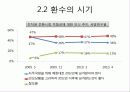 전시작전통제권 환수의 득과 실 12페이지