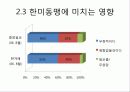 전시작전통제권 환수의 득과 실 13페이지