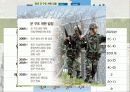 국방개혁 2020과 국가재정부담능력 7페이지