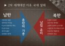 6.25전쟁의 원인과 책임 12페이지
