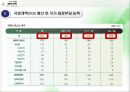 국방개혁2020 국가 재정능력 부담분석 10페이지