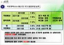 국방개혁2020 국가 재정능력 부담분석 16페이지
