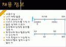 루프트한자 항공사 스왓분석및 과제 피피티 11페이지