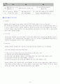 교육과정 운영을 위한 환경구성 연령별 유의점 6페이지