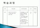 아동 체육 물놀이 수업 지도법, 학습 목표, 도구, 학습장소, 과정, 효과, 지도시 유의사항, 특징, 관리, 역할 총체적 조사분석 6페이지