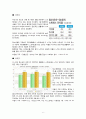 스트레스 보고서 6페이지