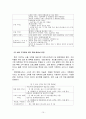 기아차 소울(Soul) 마케팅 성공사례, 성공요인, 전략, 환경분석, 4P분석, STP전략, CRM전략, 특징, 현황, 사례, 관리, 역할, 시사점, 문제점, 개선 방향, 조사분석 15페이지
