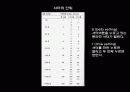 조리개와 셔터-사진학개론 3페이지