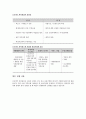 프로젝트 파이낸싱 2페이지