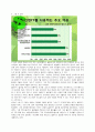 클라우드 컴퓨팅 cloud computing 4페이지