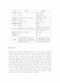 사회복지법제 4페이지