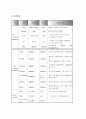 대장암 환자 case study  12페이지