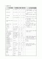 대장암 환자 case study  13페이지