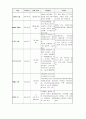 대장암 환자 case study  15페이지