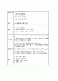 대장암 환자 case study  17페이지