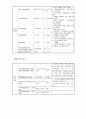 천식 case study  9페이지