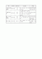 천식 case study  14페이지
