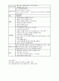 천식 case study  17페이지