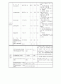 [자연과학] 뇌경색 case study   11페이지