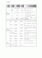 [자연과학] 뇌경색 case study   12페이지