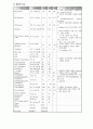 [자연과학] 뇌경색 case study   13페이지