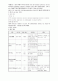 [자연과학] 뇌경색 case study   14페이지