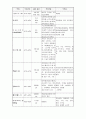 [자연과학] 뇌경색 case study   15페이지