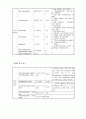 약물중독 case study 21페이지