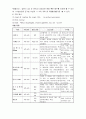 약물중독 case study 24페이지