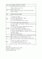 약물중독 case study 26페이지