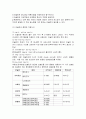 당뇨환자 간호 25페이지