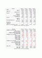동아타이어 기업 분석 보고서 8페이지