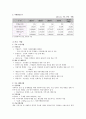 [취업과 진로] 기업정보분석 보고서 - 사회복지 공동모금회 6페이지