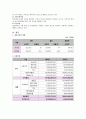 [취업과 진로] 기업정보분석 보고서 - 사회복지 공동모금회 7페이지