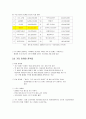 현대자동차 기업분석 - 외부환경 분석, 마케팅 전략, SWOT분석 31페이지