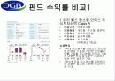 대구은행 기업분석 20페이지
