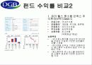 대구은행 기업분석 21페이지