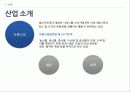 [기업과경영][경영.경제] 월마트(walmart)와 코스트코(costco) 기업분석   3페이지