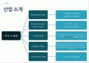[기업과경영][경영.경제] 월마트(walmart)와 코스트코(costco) 기업분석   7페이지