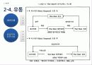 [기업과경영][경영.경제] 월마트(walmart)와 코스트코(costco) 기업분석   23페이지