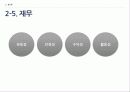 [기업과경영][경영.경제] 월마트(walmart)와 코스트코(costco) 기업분석   25페이지