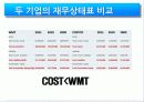 [기업과경영][경영.경제] 월마트(walmart)와 코스트코(costco) 기업분석   26페이지