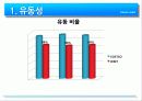 [기업과경영][경영.경제] 월마트(walmart)와 코스트코(costco) 기업분석   28페이지
