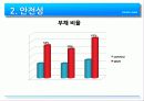 [기업과경영][경영.경제] 월마트(walmart)와 코스트코(costco) 기업분석   29페이지
