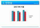 [기업과경영][경영.경제] 월마트(walmart)와 코스트코(costco) 기업분석   30페이지