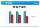 [기업과경영][경영.경제] 월마트(walmart)와 코스트코(costco) 기업분석   31페이지