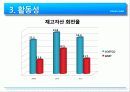 [기업과경영][경영.경제] 월마트(walmart)와 코스트코(costco) 기업분석   33페이지