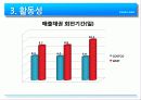 [기업과경영][경영.경제] 월마트(walmart)와 코스트코(costco) 기업분석   34페이지